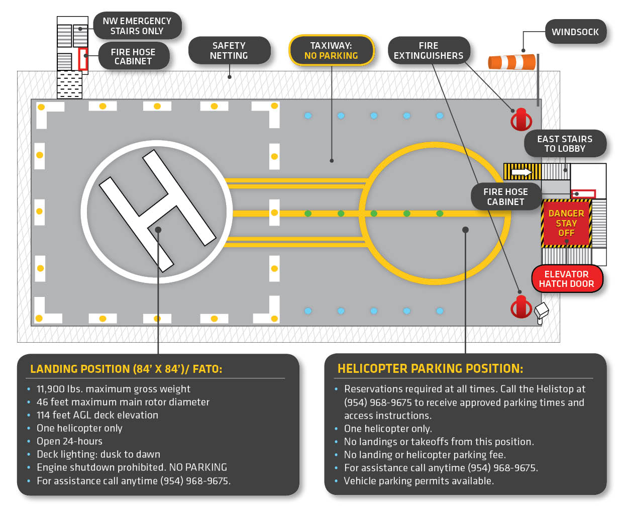 DT1: HELISTOP DIAGRAM